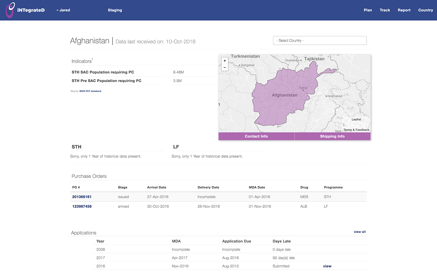 Country Information