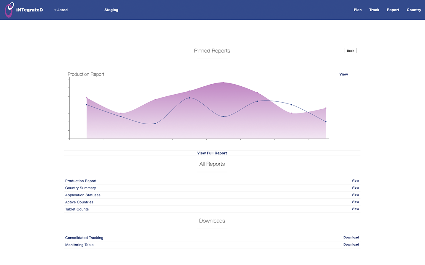 Production Forecasting