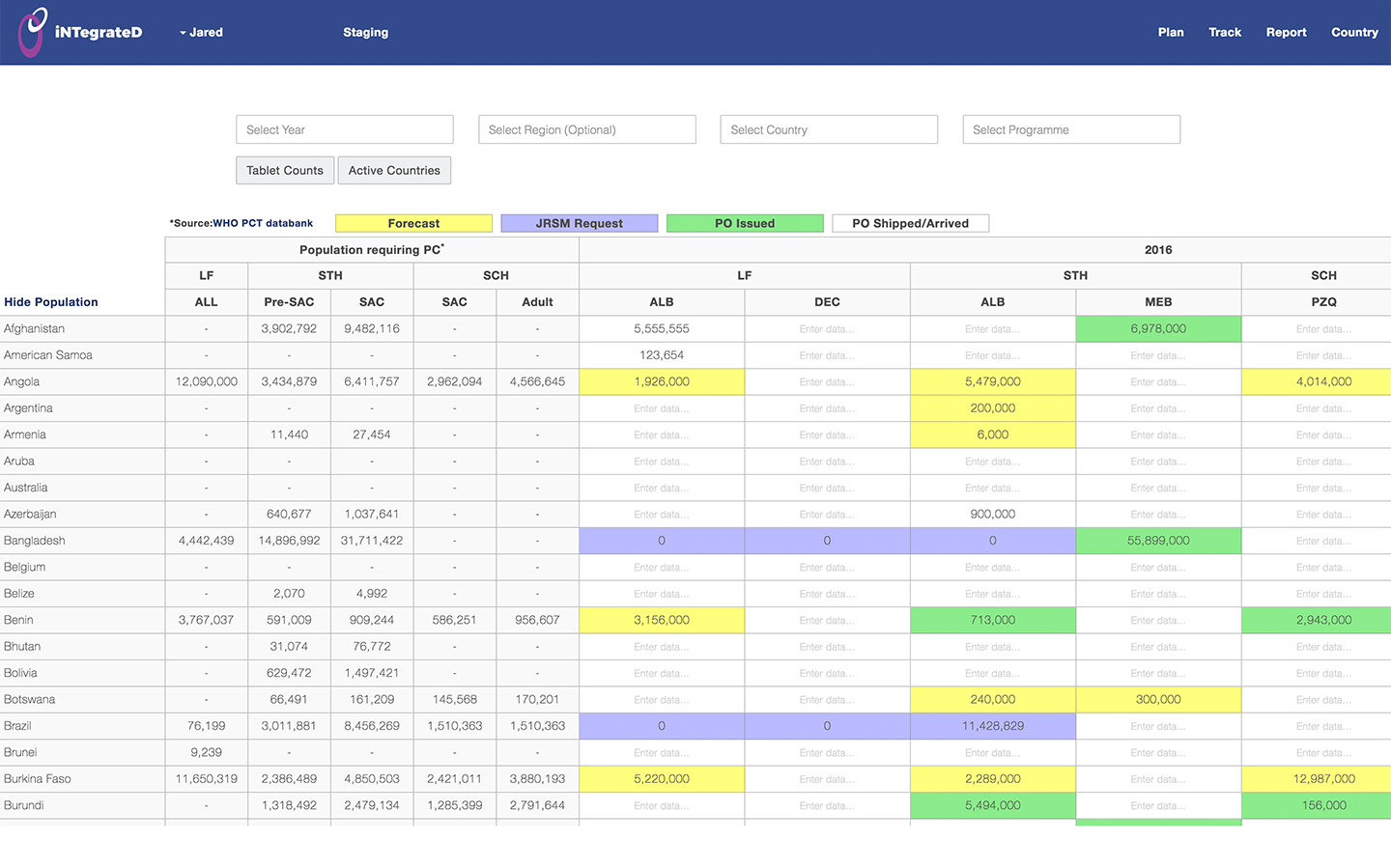 Planning & Forecasting